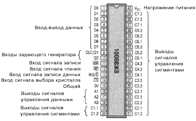 назначение выводов