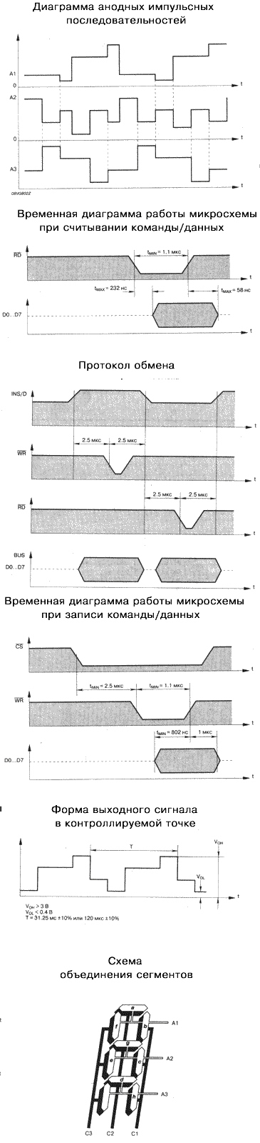 Временные диаграммы КР1008ВЖ8