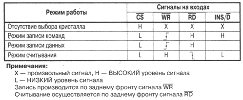 режимы работы