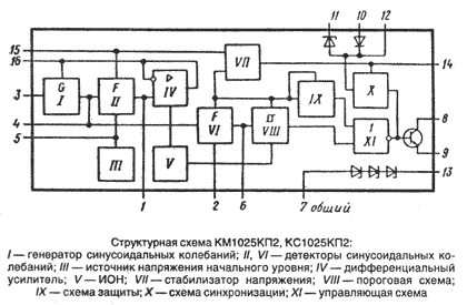 Условное графическое обозначение