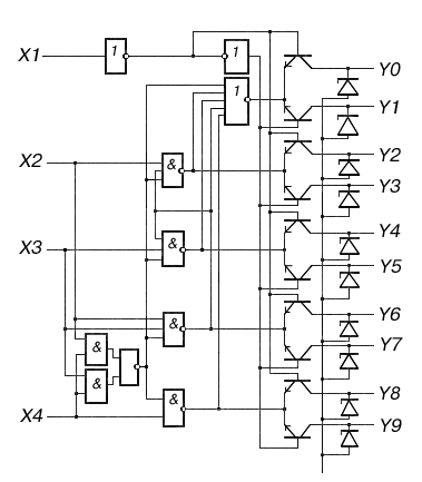 Functional scheme K155ID1