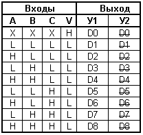 Таблица истинности
