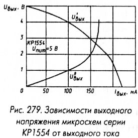 Микросхемы серии КР1554