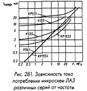 Микросхемы серии КР1554
