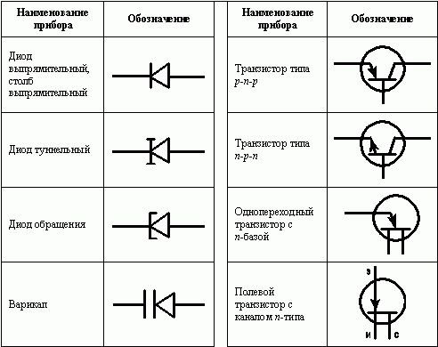 Условные Обозначения Контроллера