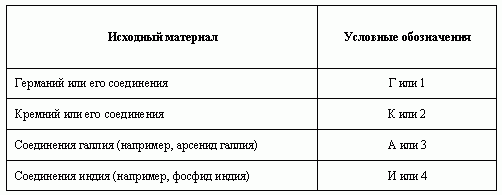 Учебное пособие: Физические основы полупроводниковых приборов