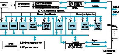    PowerPC