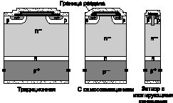   IGBT-