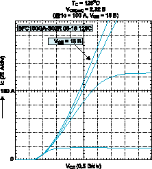   IGBT- IV 