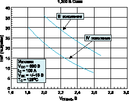      IGBT (1200 ) III  IV 