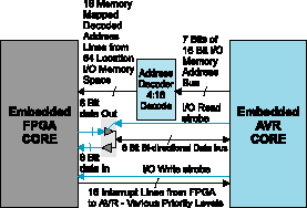   AVR  FPGA  FPSLIC