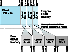     FPSLIC