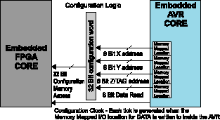   FPGA   FPSLIC    AVR