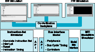     System Designer