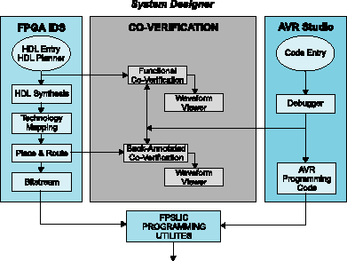 Состав программного пакета System Designer