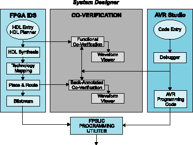    System Designer