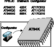 Объем конфигурационной памяти для FPSLIC