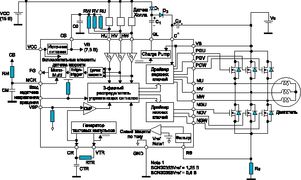   ECN3030F/ECN3031F  ECN3035F/ECN3036F