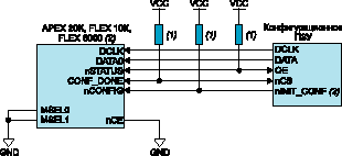   FLEX6000, FLEX10K, APEX20K    EPC2, EPC1, EPC1441