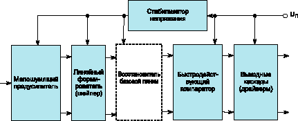Обобщенная структурная схема канала детекторной элетроники