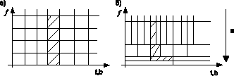  -   STFT (a)   CWT ()