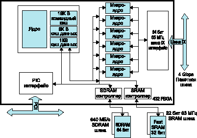 -  IXP1200  INTEL