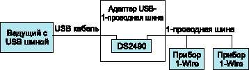 Применение DS2490 для сопряжения USB и однопроводной шины