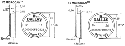    MicroCAN