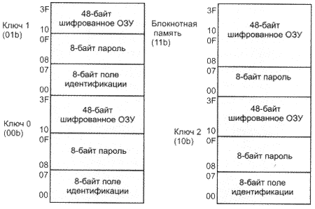   DS1991