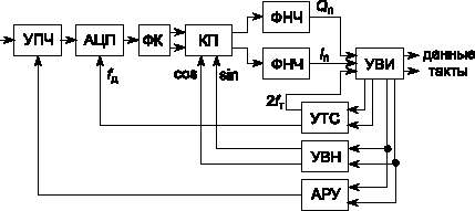       f<sub></sub>  f<sub></sub>