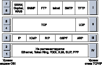   TCP/IP