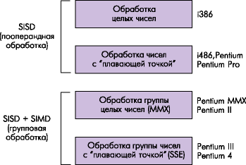   IA-32