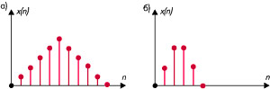    x(n)  M = 2: ޸   ()   () .