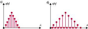    x(n)  L = 2: ޸   ()   () .