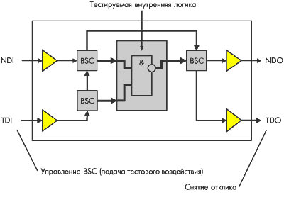  JTAG    .