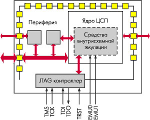   JTAG   Texas Instruments.