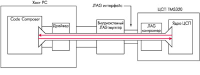   JTAG     .