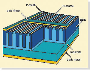   MDmesh MOSFET.