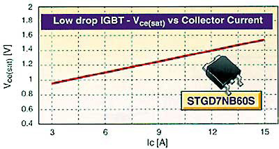  UE SAT  IC  IGBT-.