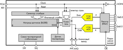   FDC4A14.