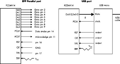    FDC4A14      USB-.