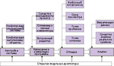    CSS.