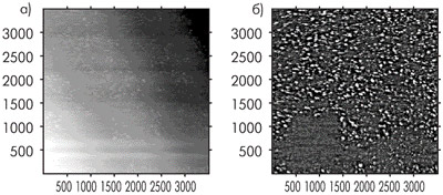 а) Изображение поверхности, полученное в сканирующем силовом микроскопе (размеры по осям указаны в ангстремах). б) Результат удаления неровностей фона.