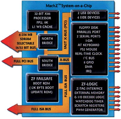   ZFx86.