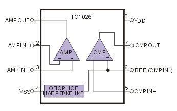 Структурная схема ИС TC1026.
