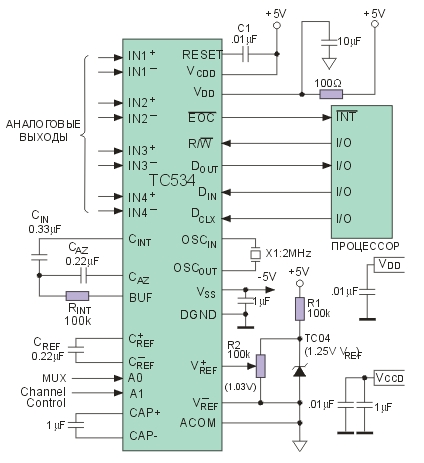   TC534.