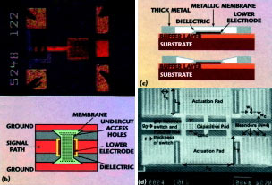Различные реализации MEMS-коммутаторов.