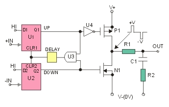 Схема фазового детектора, состоящая из двух триггеров D - типа.