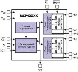    MCP42XXX.