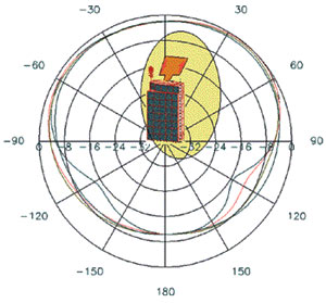 vibrations and waves in continuous